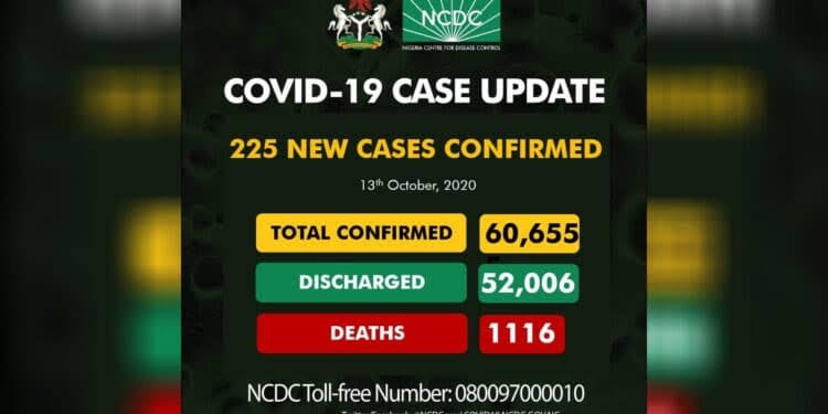 Nigeria records 1 death, 225 new cases of COVID-19